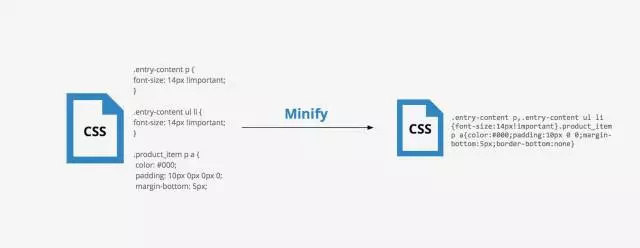 前端优化：9 个技巧，提高 Web 性能-第2张图片-90博客网