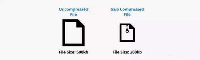前端优化：9 个技巧，提高 Web 性能-第5张图片-90博客网