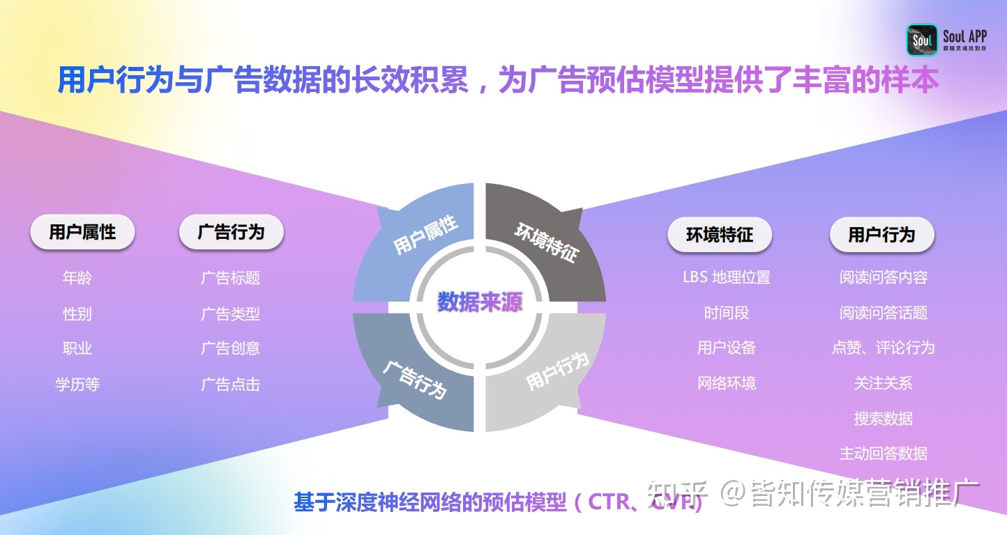 Z 世代社交元宇宙|SOUL信息流广告强势来袭！-第4张图片-90博客网