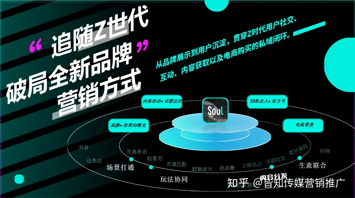Z 世代社交元宇宙|SOUL信息流广告强势来袭！-第2张图片-90博客网