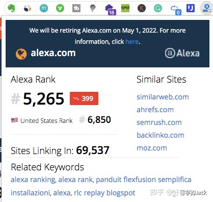 如何把Alexa排名 9个月内做到行业世界第一(排名从10W ...-第7张图片-90博客网