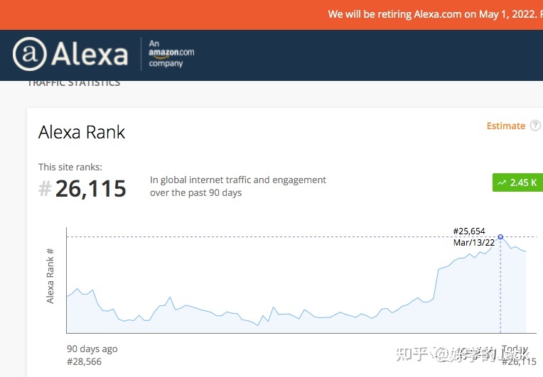 如何把Alexa排名 9个月内做到行业世界第一(排名从10W ...-第3张图片-90博客网