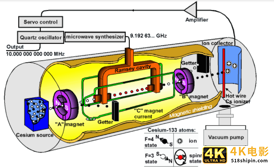 Mate40 成麒麟绝唱，光刻机进厂即遭抵押，北斗指路能否解除“芯痛”？-第6张图片-90博客网