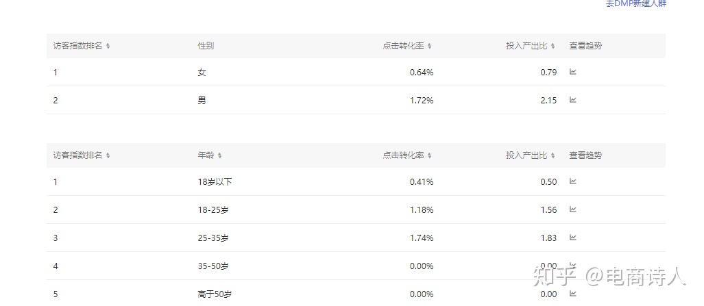 电商营销策略:最全面的爆款打造法,让爆款从此可复制!-第5张图片-90博客网 电商营销策略:最全面的爆款打造法,让爆款从此可复制!-第5张图片-90博客网