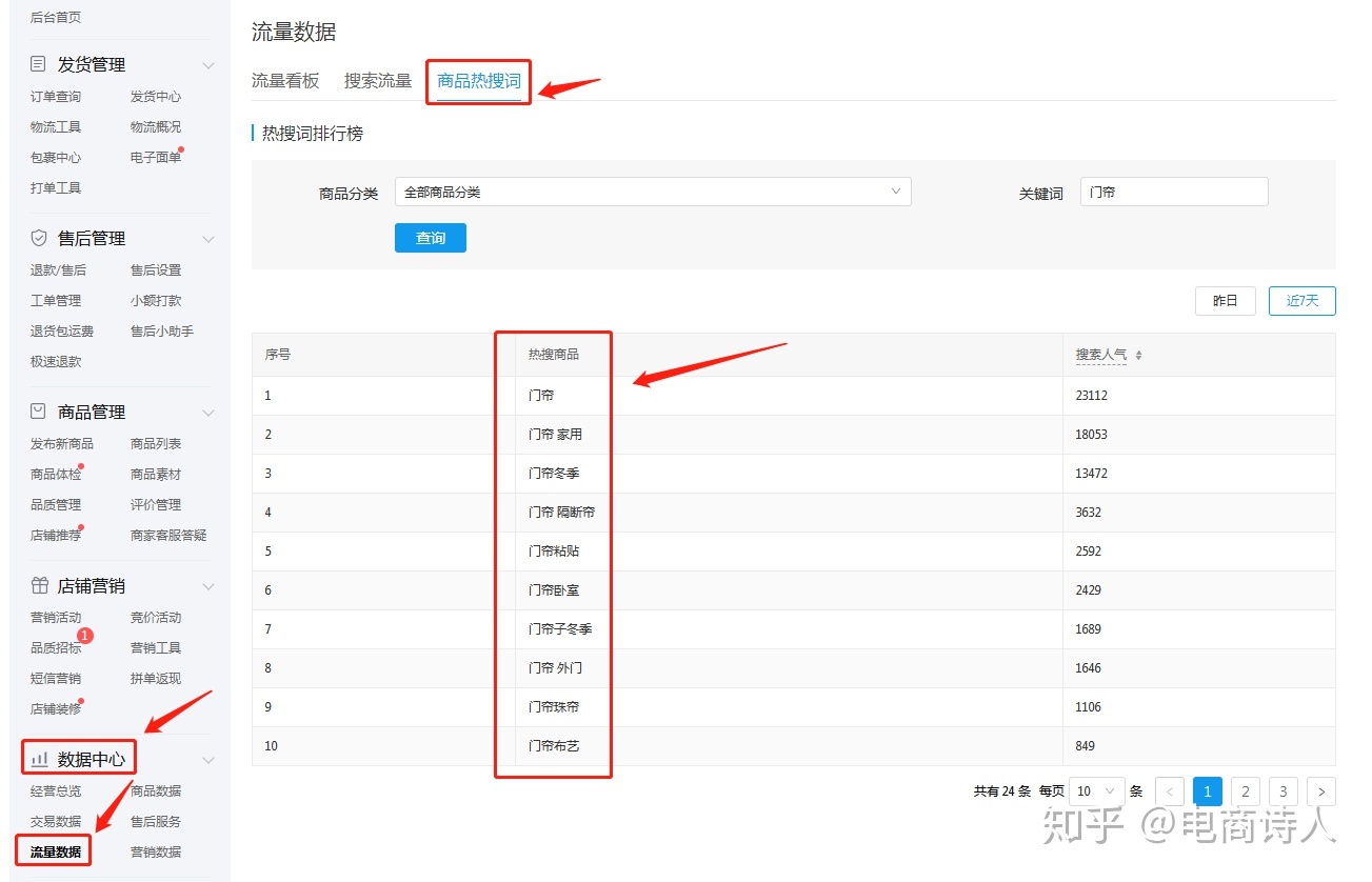 电商营销策略:最全面的爆款打造法,让爆款从此可复制!-第2张图片-90博客网 电商营销策略:最全面的爆款打造法,让爆款从此可复制!-第2张图片-90博客网
