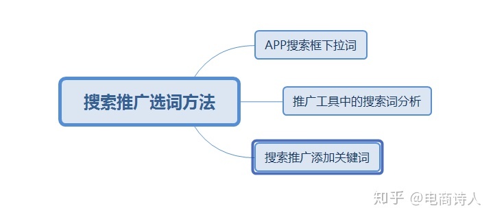 电商营销策略:最全面的爆款打造法,让爆款从此可复制!-第4张图片-90博客网 电商营销策略:最全面的爆款打造法,让爆款从此可复制!-第4张图片-90博客网