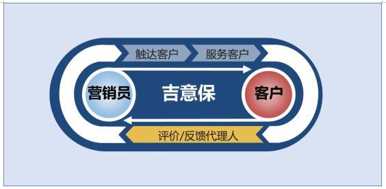 案例|财信人寿:手机出单营销服务一体化平台-第2张图片-90博客网 案例|财信人寿:手机出单营销服务一体化平台-第2张图片-90博客网