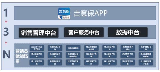 案例|财信人寿:手机出单营销服务一体化平台-第9张图片-90博客网 案例|财信人寿:手机出单营销服务一体化平台-第9张图片-90博客网