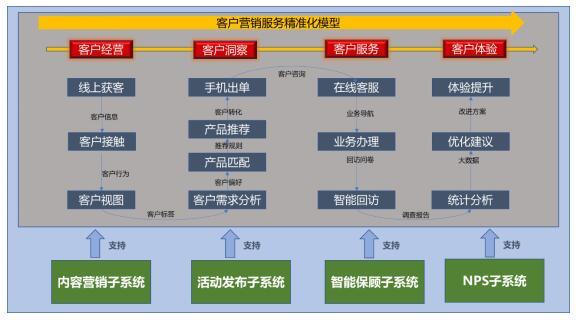 案例|财信人寿:手机出单营销服务一体化平台-第6张图片-90博客网 案例|财信人寿:手机出单营销服务一体化平台-第6张图片-90博客网