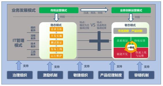 案例|财信人寿:手机出单营销服务一体化平台-第8张图片-90博客网 案例|财信人寿:手机出单营销服务一体化平台-第8张图片-90博客网
