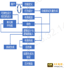 Mate40 成麒麟绝唱，光刻机进厂即遭抵押，北斗指路能否解除“芯痛”？-第10张图片-90博客网