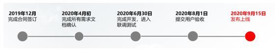 案例|财信人寿:手机出单营销服务一体化平台-第10张图片-90博客网 案例|财信人寿:手机出单营销服务一体化平台-第10张图片-90博客网