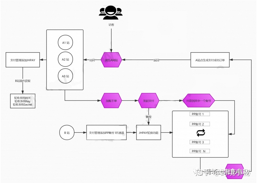 成人用品独立站如何运营-第3张图片-90博客网 成人用品独立站如何运营-第3张图片-90博客网