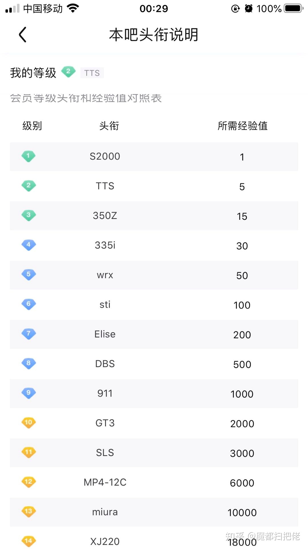 【手记】从0开始的汽车品牌APP运营思考-第2张图片-90博客网