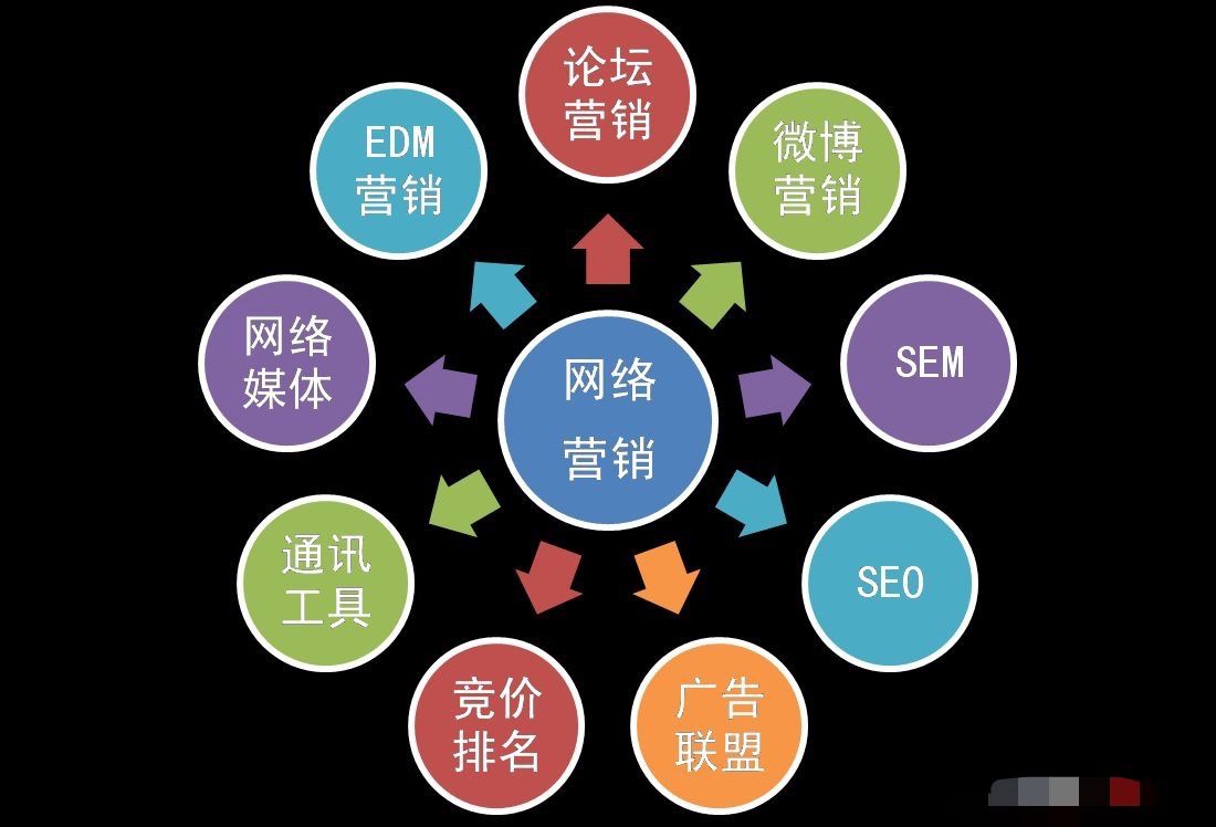 APP有什么靠谱的引流方法？-第2张图片-90博客网
