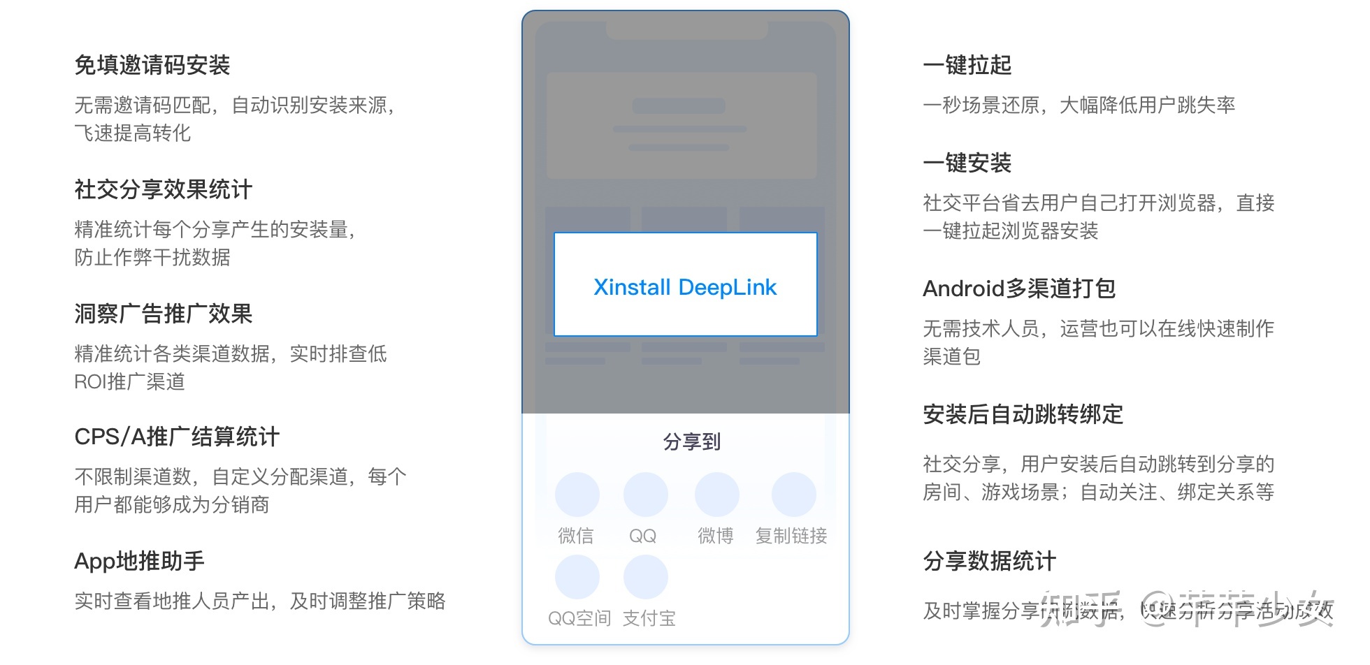 APP有什么靠谱的引流方法？-第6张图片-90博客网