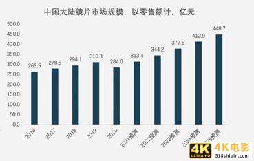 拥7亿消费者的大行业，外资独占6成，为何只有一个国货敢对轰？-第1张图片-90博客网