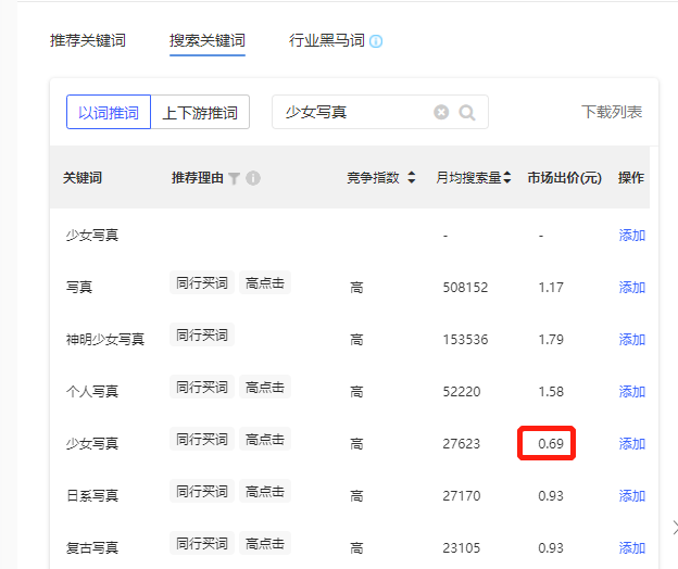 新手博主&商家，如何在小红书冷启动？看完这篇就行了！ ...-第1张图片-90博客网