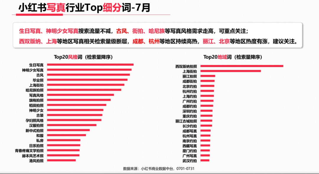 新手博主&商家，如何在小红书冷启动？看完这篇就行了！ ...-第2张图片-90博客网