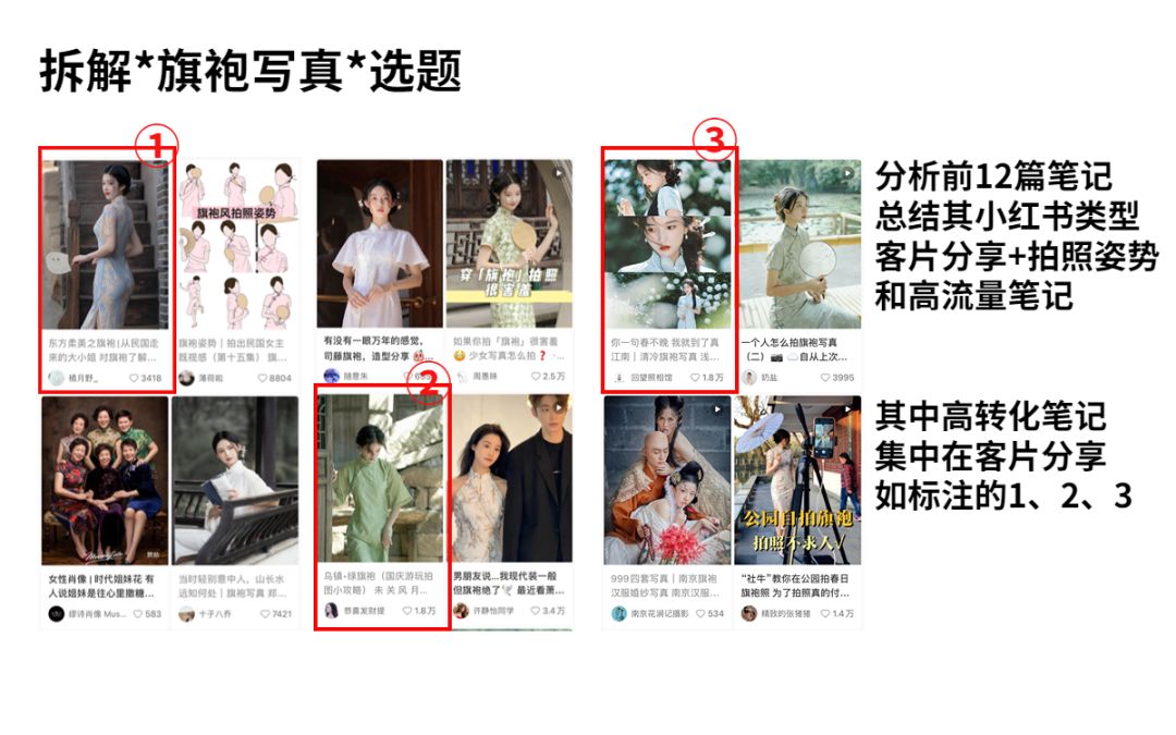 新手博主&商家，如何在小红书冷启动？看完这篇就行了！ ...-第4张图片-90博客网