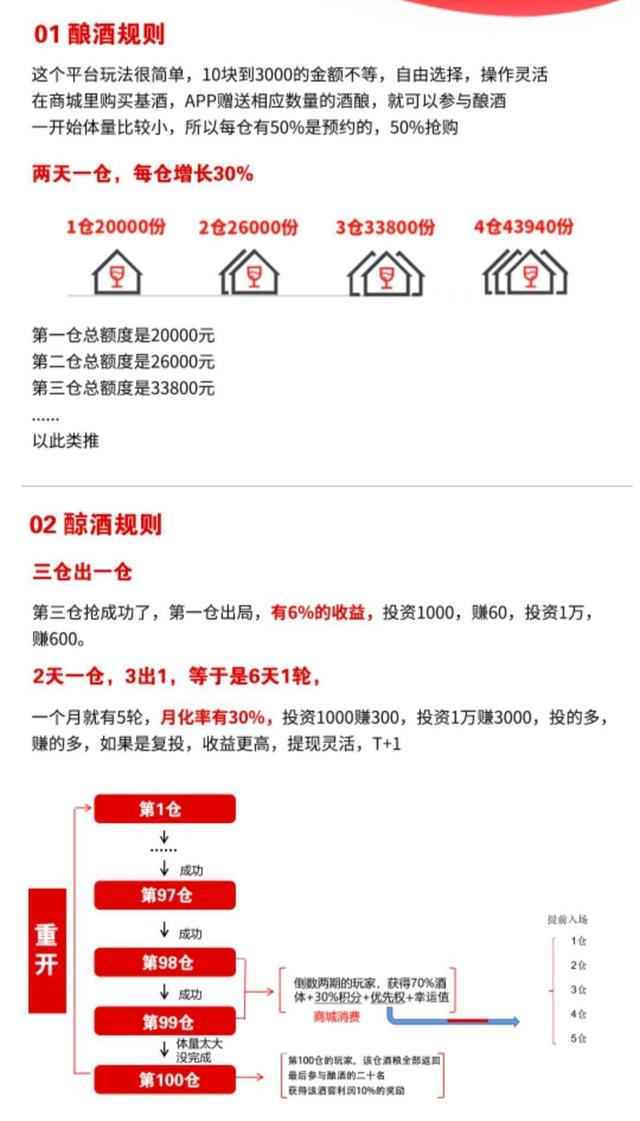 社交电商会成为白酒视频带货会成为白酒新赛道吗？-第4张图片-90博客网