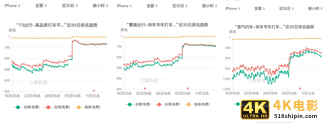 网约车大战重启：程维、王兴、俞永福狭路相逢？-第4张图片-90博客网