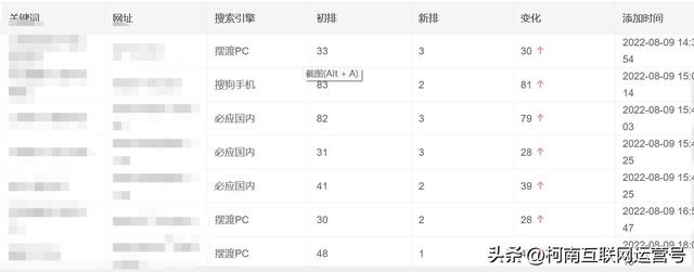 如何优化网站SEO,网站优化排名优化-第1张图片-90博客网