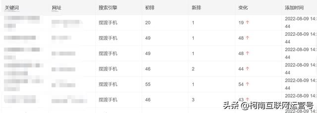 如何优化网站SEO,网站优化排名优化-第2张图片-90博客网