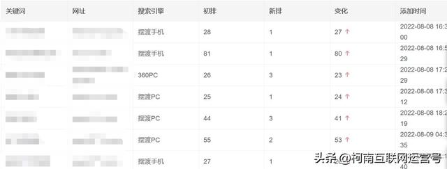 如何优化网站SEO,网站优化排名优化-第3张图片-90博客网