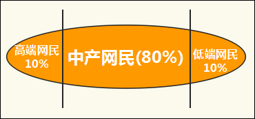 电商营销的几个务实经验-第2张图片-90博客网