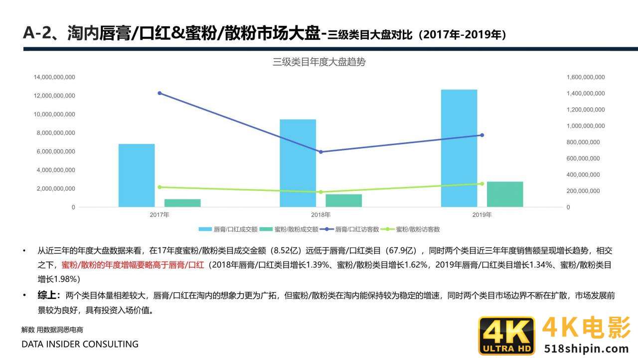 花西子全域拆解：国潮美妆下的成功差异化「全」-第7张图片-90博客网