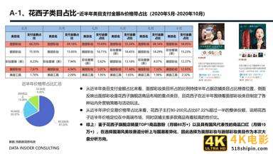 花西子全域拆解：国潮美妆下的成功差异化「全」-第5张图片-90博客网