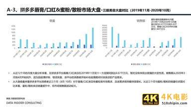 花西子全域拆解：国潮美妆下的成功差异化「全」-第11张图片-90博客网