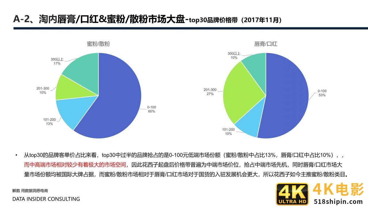 花西子全域拆解：国潮美妆下的成功差异化「全」-第9张图片-90博客网