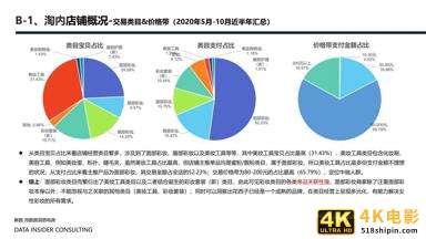 花西子全域拆解：国潮美妆下的成功差异化「全」-第18张图片-90博客网