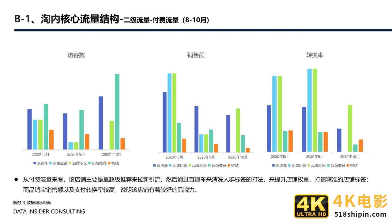 花西子全域拆解：国潮美妆下的成功差异化「全」-第21张图片-90博客网