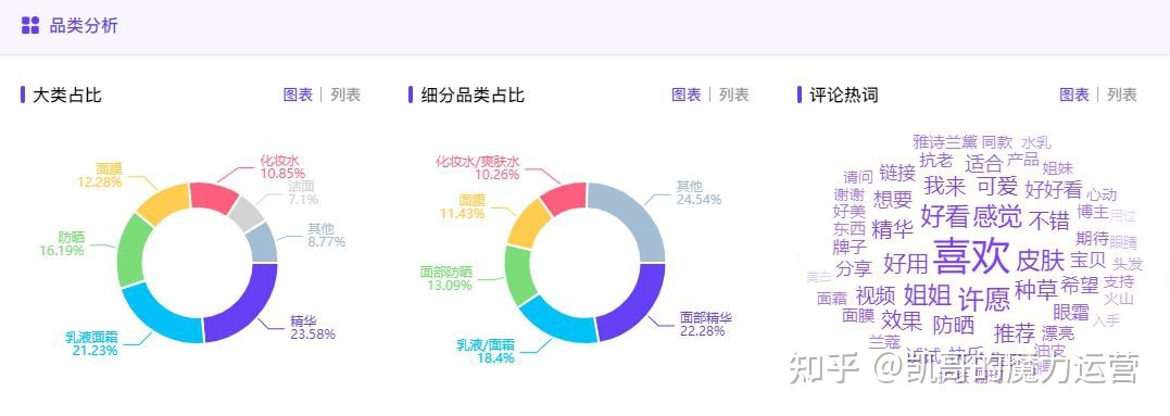 微商如何不花1分钱，在小红书上招到代理？-第3张图片-90博客网