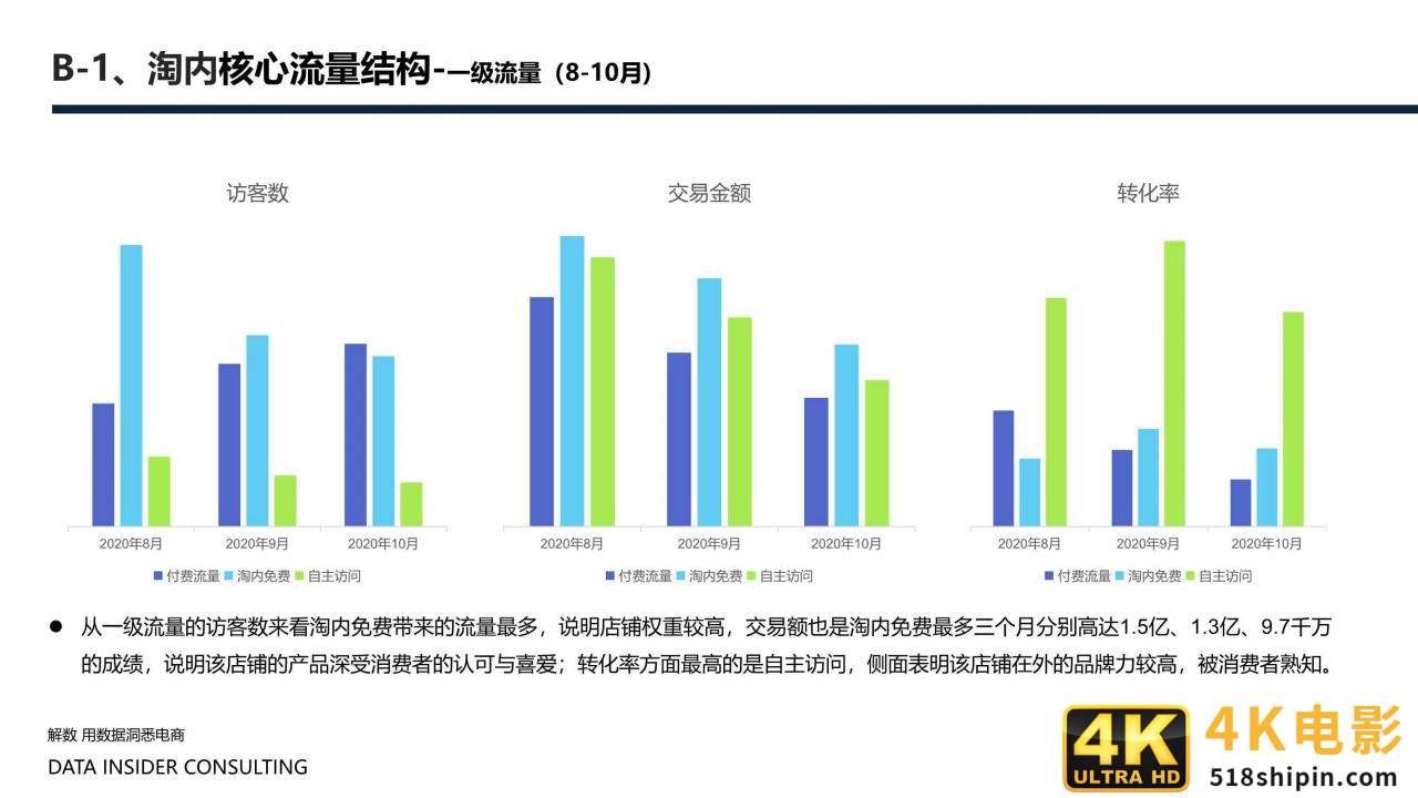 花西子全域拆解：国潮美妆下的成功差异化「全」-第19张图片-90博客网