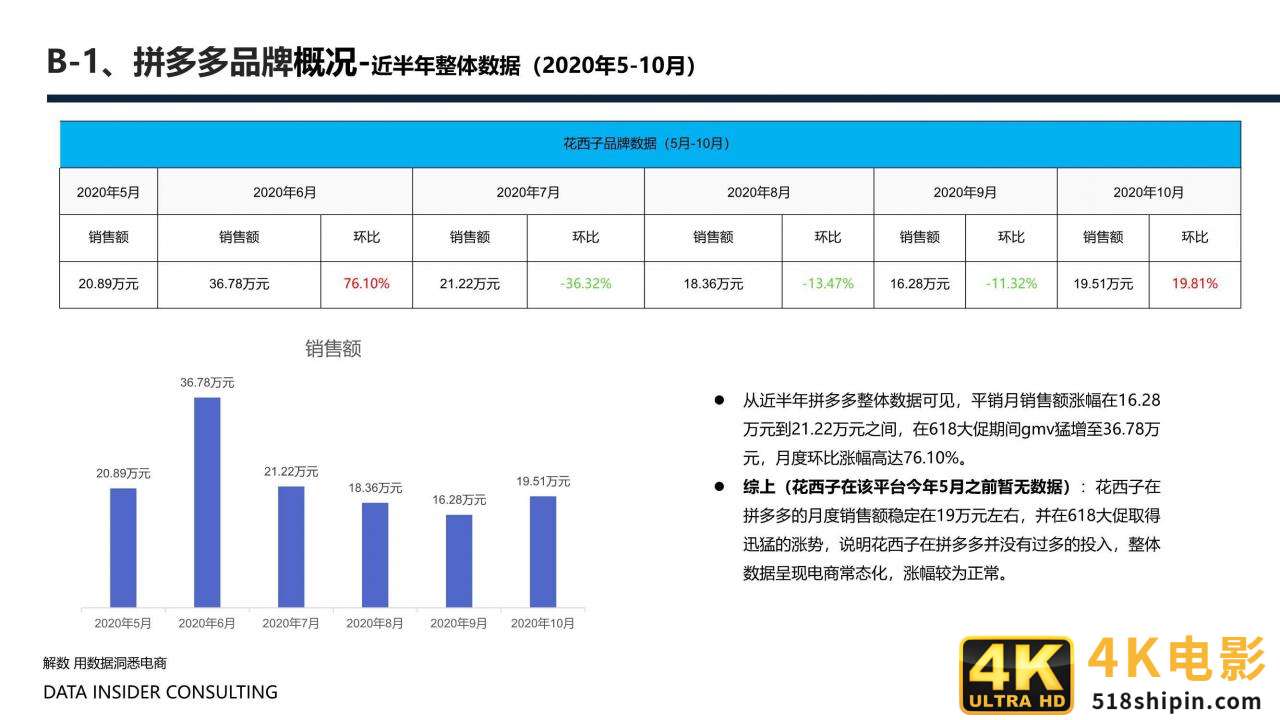 花西子全域拆解：国潮美妆下的成功差异化「全」-第24张图片-90博客网
