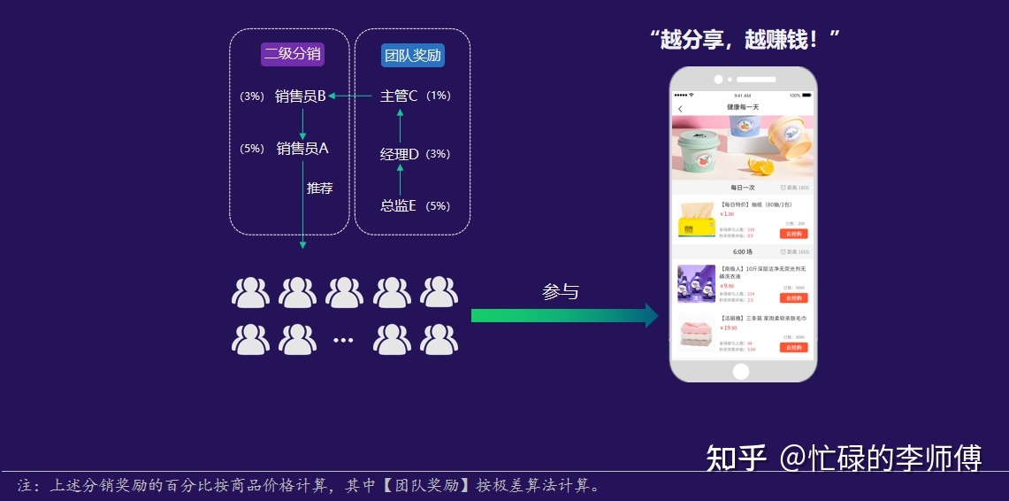 秒杀拼购模式，抓住电商营销的风口-第3张图片-90博客网