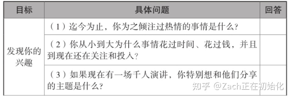 5小时吃透小红书|给新媒体新人的入门指南-第5张图片-90博客网