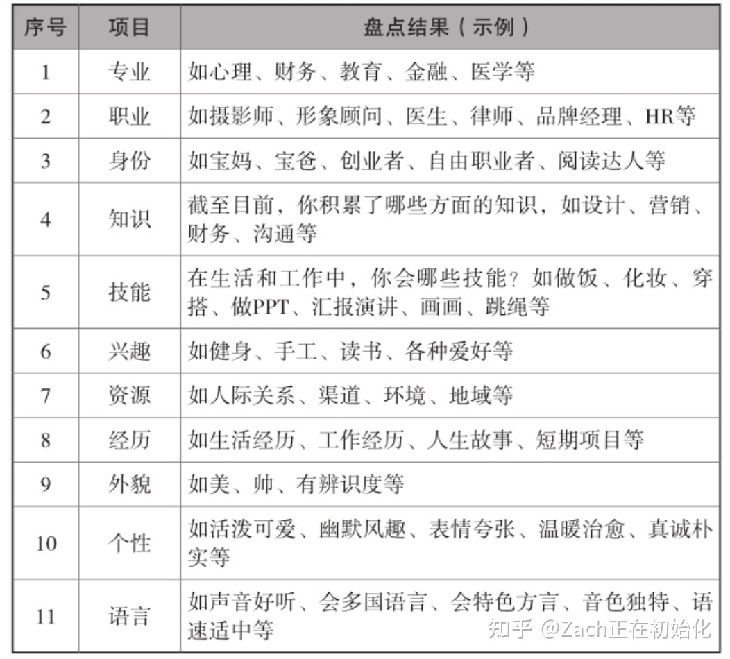 5小时吃透小红书|给新媒体新人的入门指南-第4张图片-90博客网