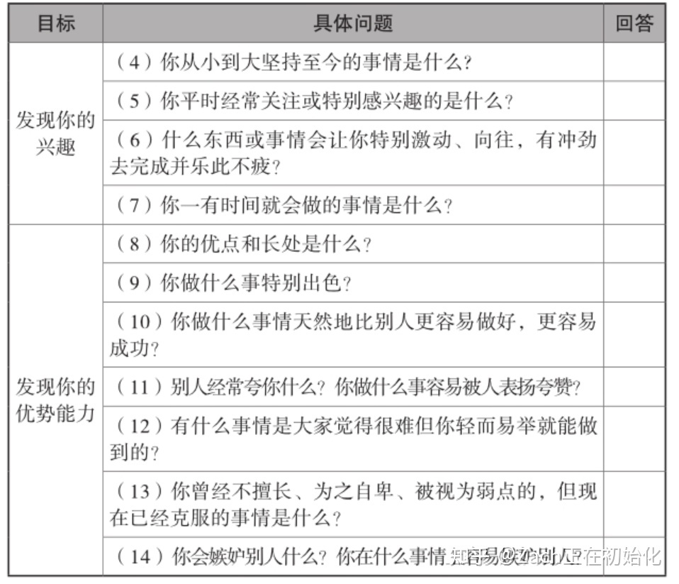 5小时吃透小红书|给新媒体新人的入门指南-第6张图片-90博客网