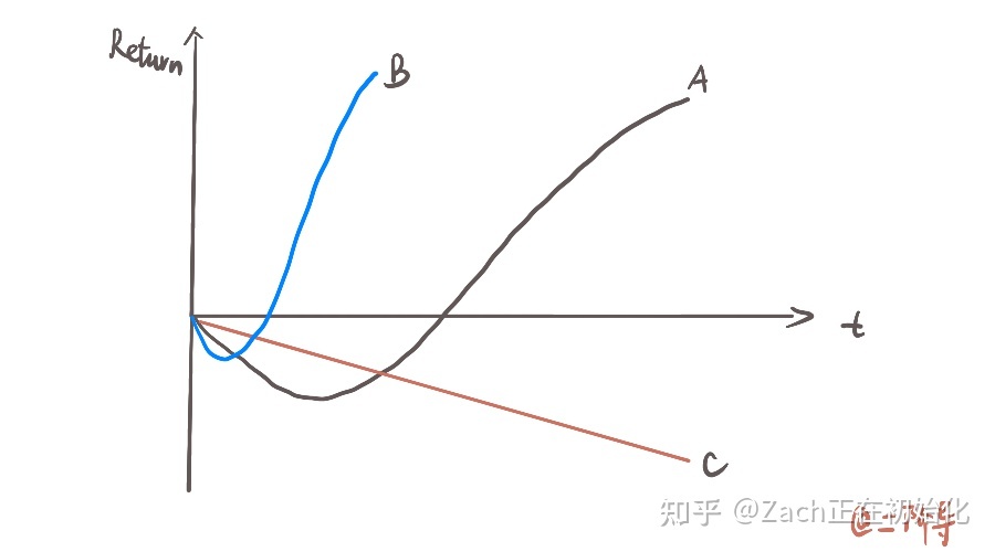 5小时吃透小红书|给新媒体新人的入门指南-第12张图片-90博客网