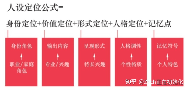 5小时吃透小红书|给新媒体新人的入门指南-第8张图片-90博客网