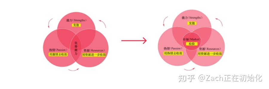 5小时吃透小红书|给新媒体新人的入门指南-第7张图片-90博客网