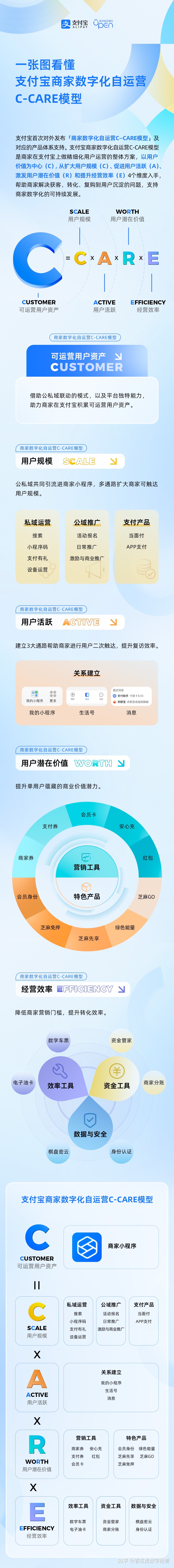 抖音本地生活商家“自”运营,附:全行业方法论-第9张图片-90博客网 抖音本地生活商家“自”运营,附:全行业方法论-第9张图片-90博客网