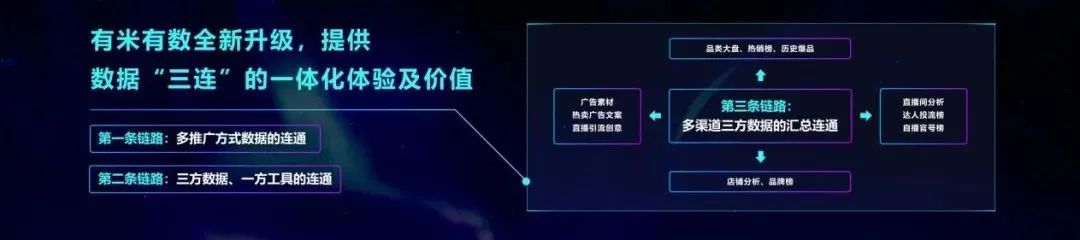 2022年商家在抖音电商如何确定性增长?-第7张图片-90博客网 2022年商家在抖音电商如何确定性增长?-第7张图片-90博客网