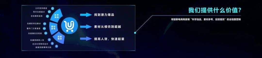 2022年商家在抖音电商如何确定性增长?-第8张图片-90博客网 2022年商家在抖音电商如何确定性增长?-第8张图片-90博客网