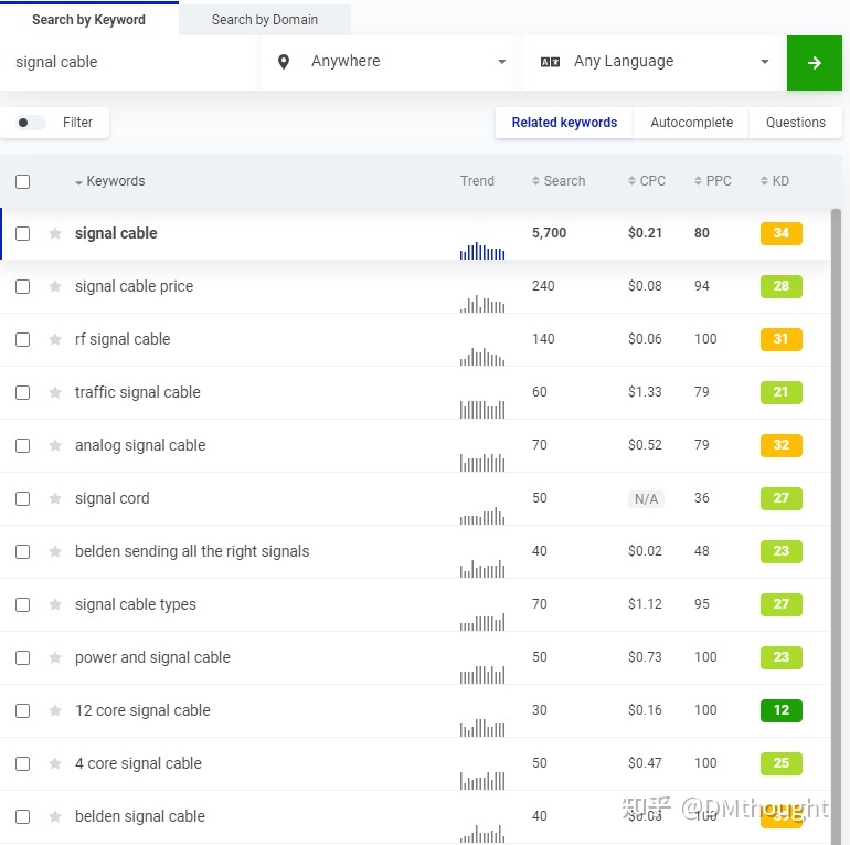 谷歌 SEO 优化的九个步骤-第7张图片-90博客网 谷歌 SEO 优化的九个步骤-第7张图片-90博客网